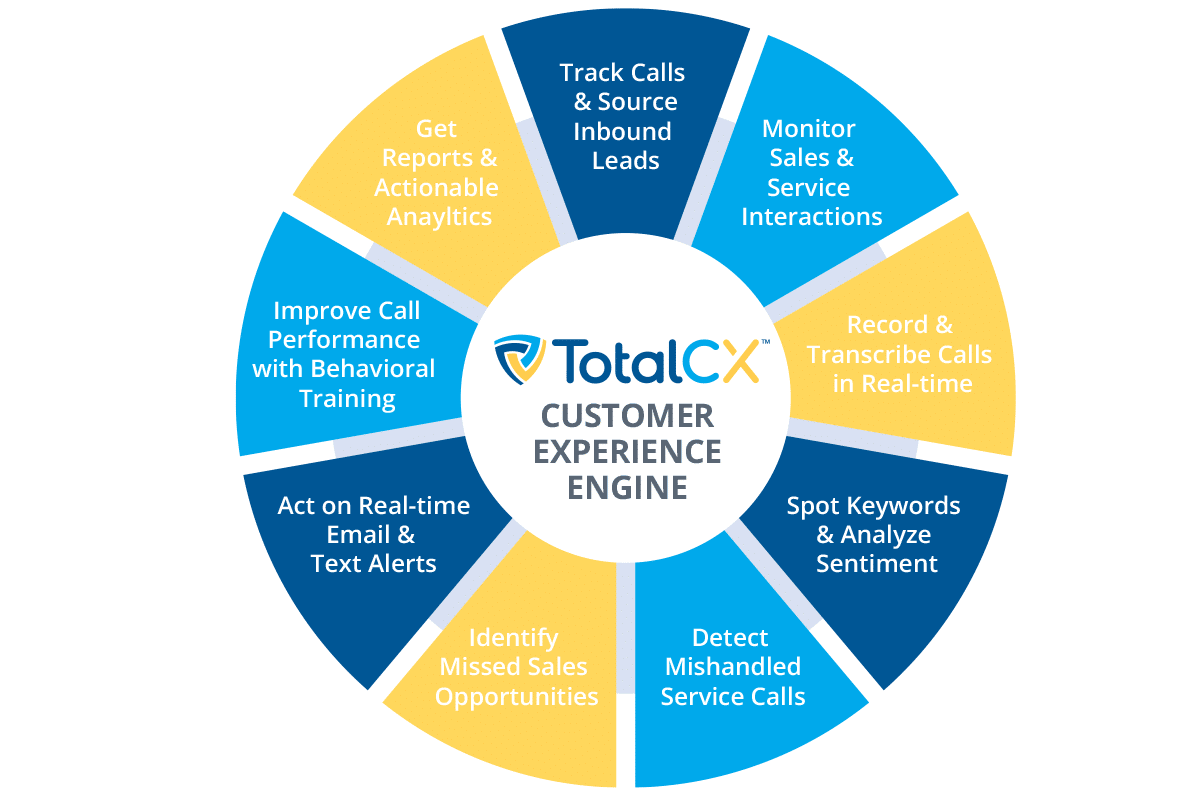 TotalCX TotalCX